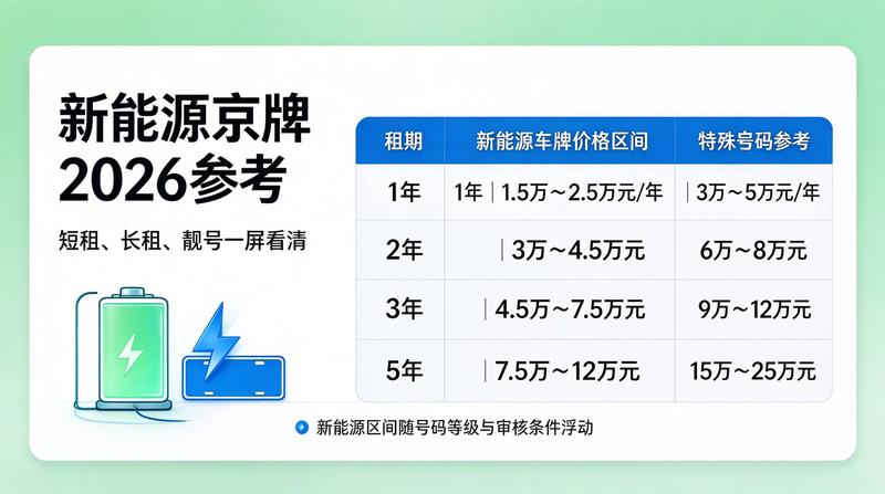 北京小牛京牌业务介绍